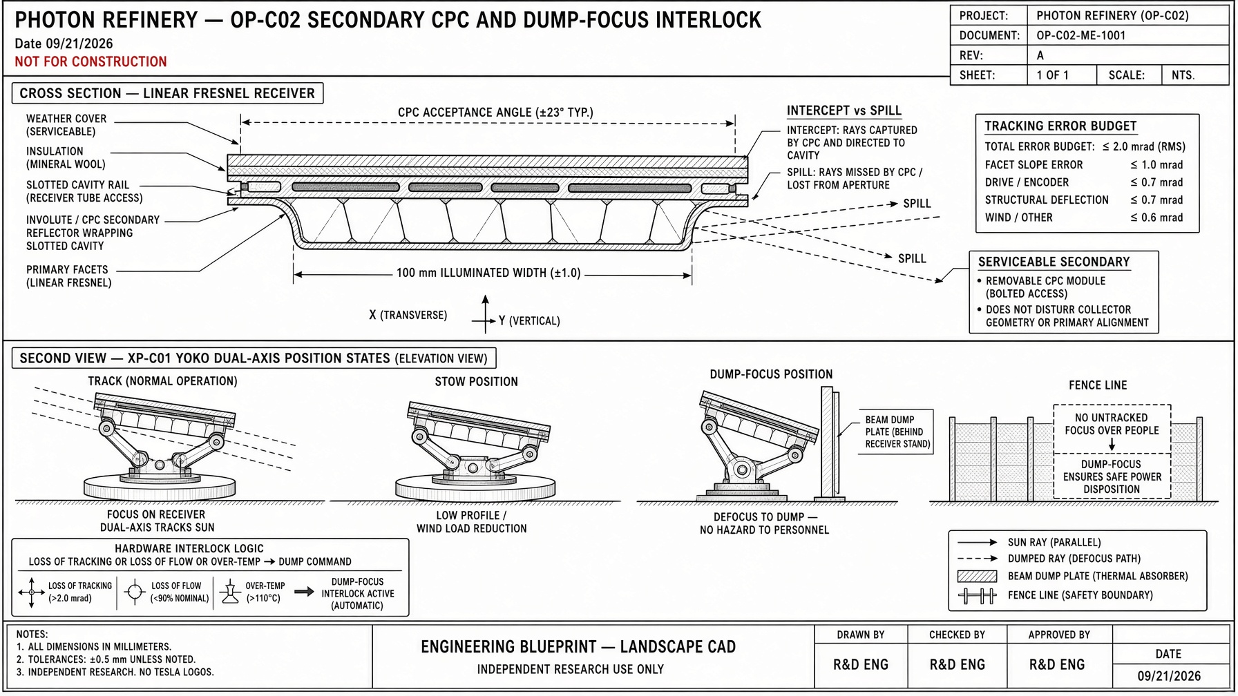 OP-C02 Secondary CPC and dump-focus