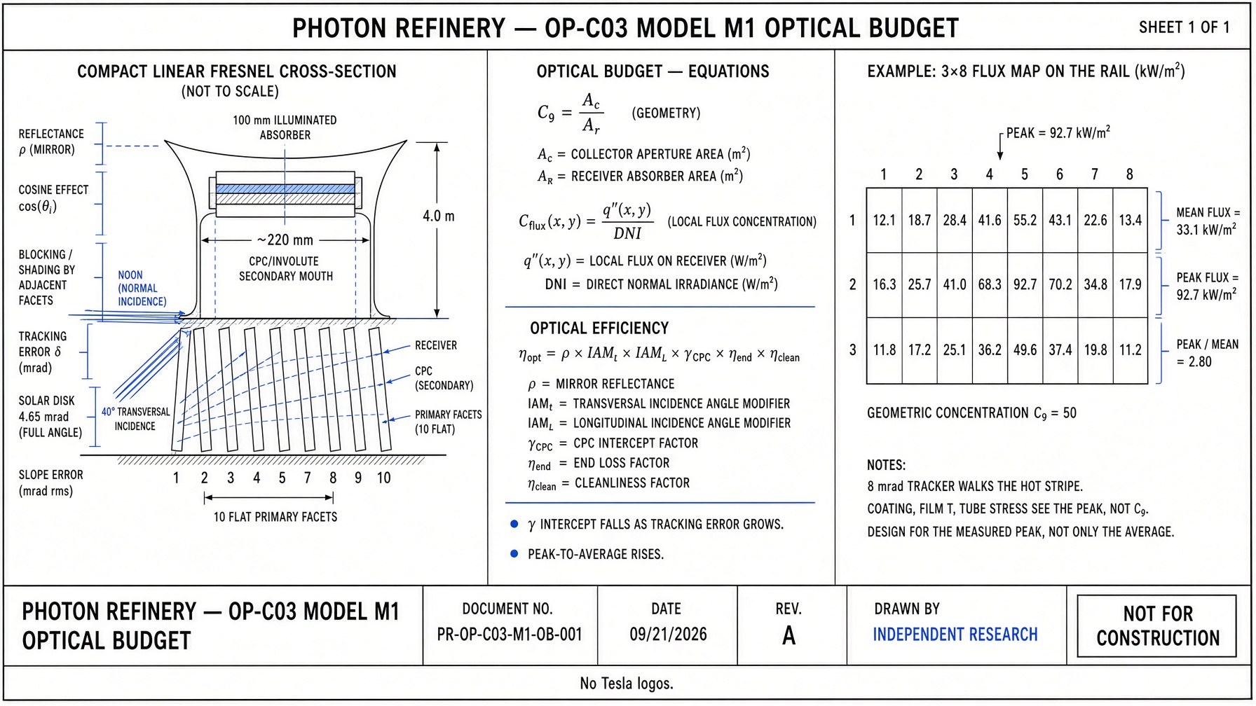 OP-C03 Model M1 optical budget