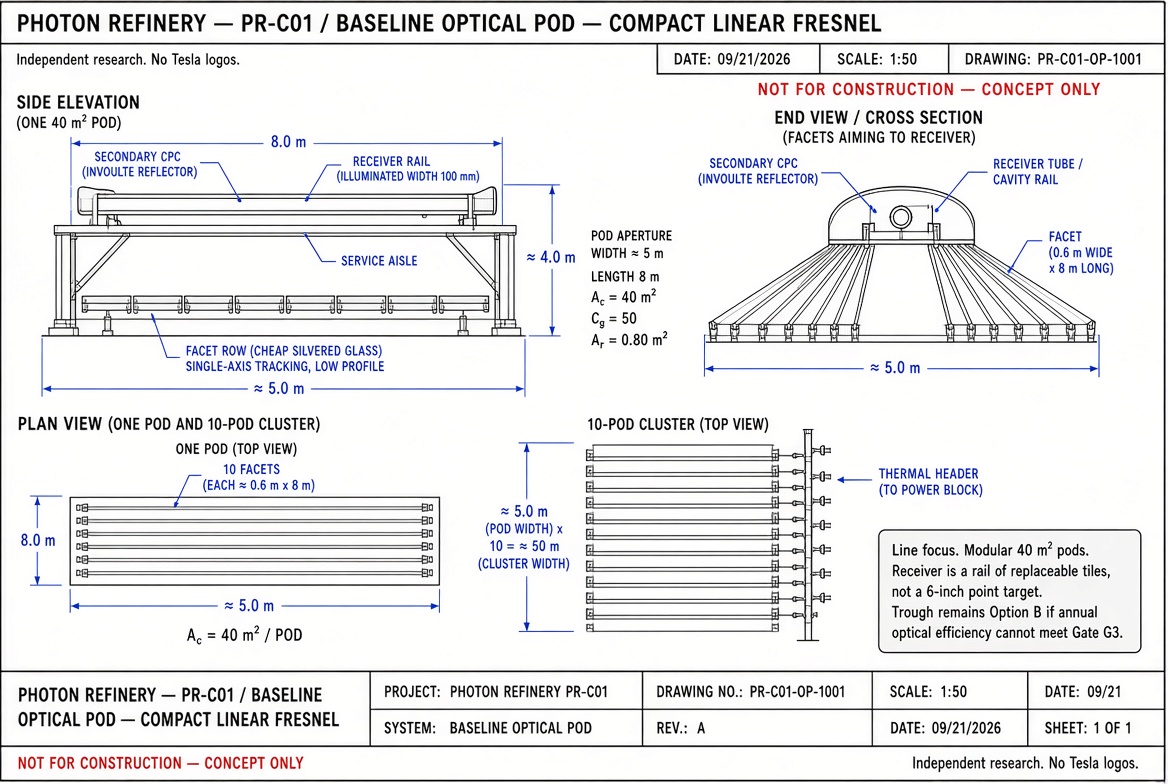 PR-C01 compact linear Fresnel pod blueprint