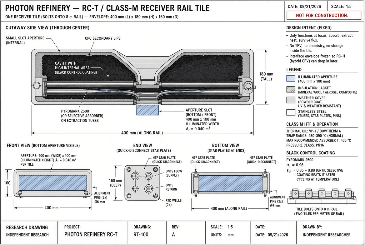 RC-T Class-M receiver rail tile