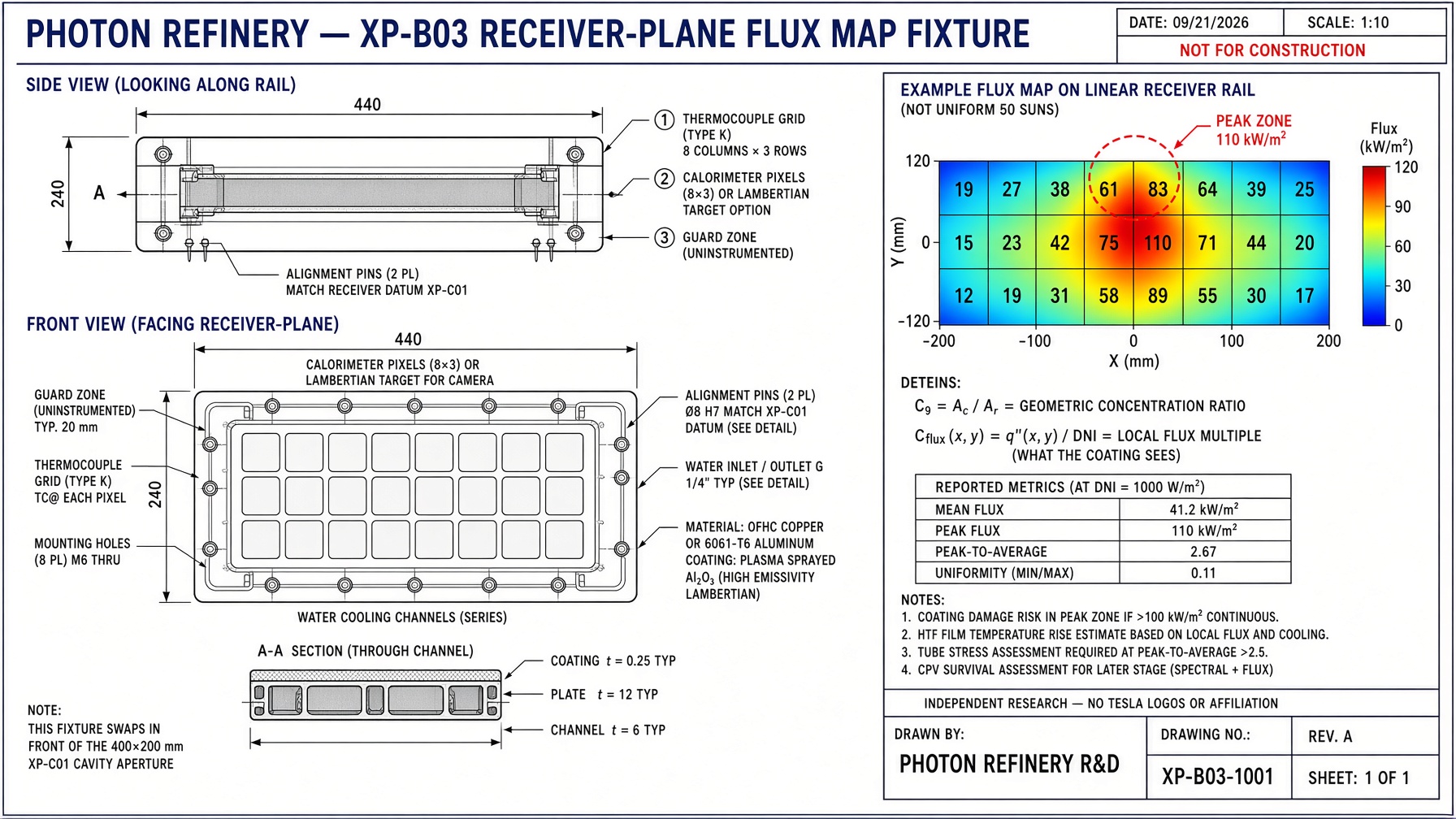 XP-B03 Receiver-plane flux fixture